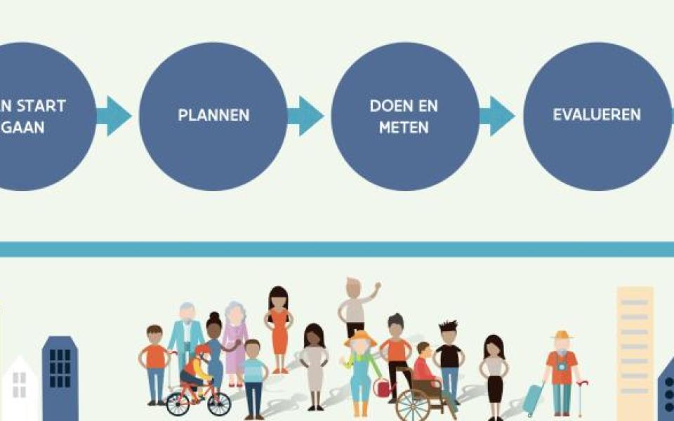 kader-buurtgerichten-netwerken-stappenplan