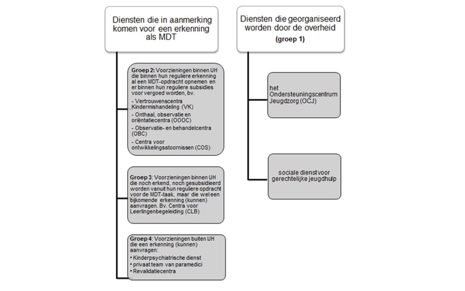 Schema multidisciplinaire teams