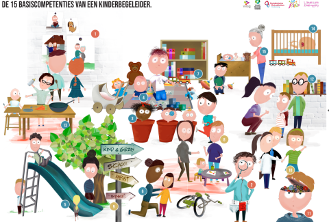 Basiscompetenties van kinderbegeleiders
