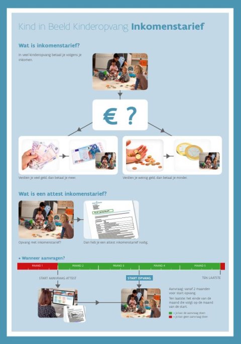 Cover kind in beeld inkomenstarief 