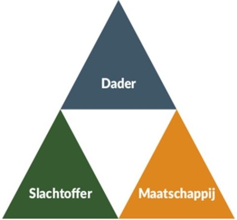 De hersteldriehoek
