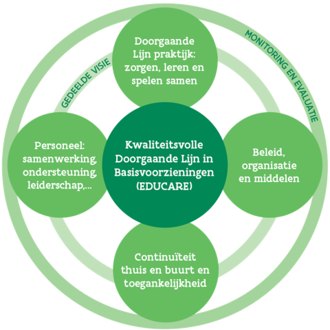 doorgaande-lijn-schematische-voorstelling-domeinen