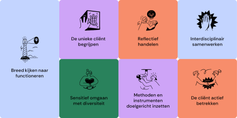 figuur_zevenpijlers
