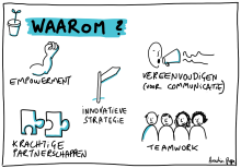 het waarom van impacten en evaluatie visueel afgebeeld 