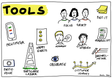 Illustraties van verschillende mogelijke tools