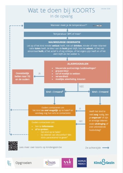 Diagram over omgaan met koorts in de kinderopvang