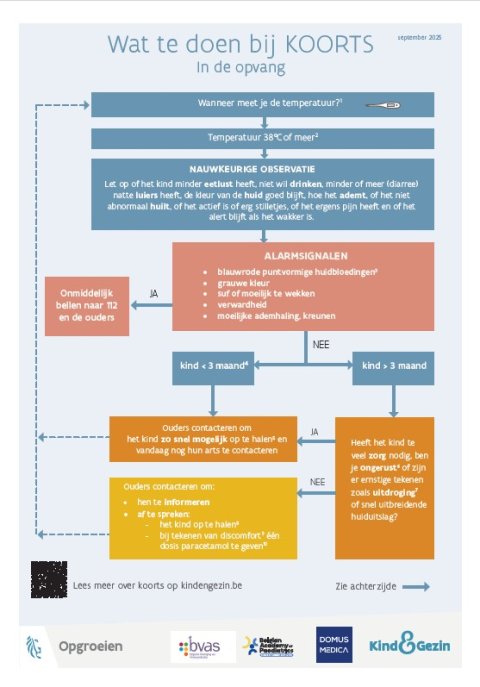 Flowchart hoe omgaan met koorts in de sector
