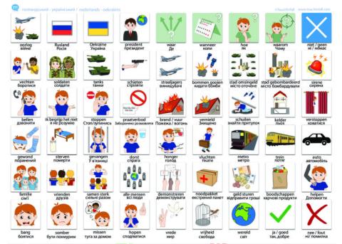 Pictokaart om de communicatie met Oekraïense kinderen en jongeren te vergemakkelijken