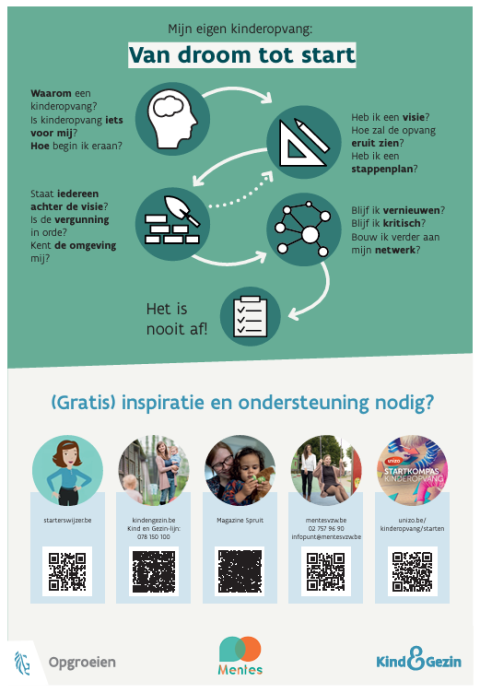 Voorbeeld affiche starten met kinderopvang